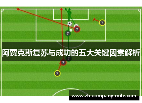 阿贾克斯复苏与成功的五大关键因素解析