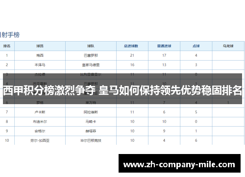 西甲积分榜激烈争夺 皇马如何保持领先优势稳固排名