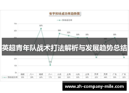 英超青年队战术打法解析与发展趋势总结