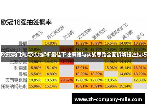 欧冠豪门焦点对决解析最佳下注策略与实战思路全面拆解投注技巧