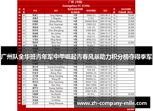 广州队全华班青年军中甲崛起青春风暴助力积分榜夺得季军