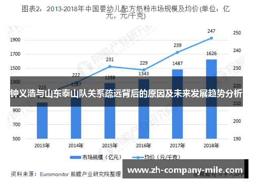 钟义浩与山东泰山队关系疏远背后的原因及未来发展趋势分析