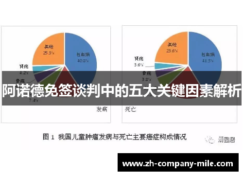 阿诺德免签谈判中的五大关键因素解析