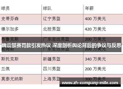 魏震禁赛罚款引发热议 深度剖析舆论背后的争议与反思 魏震禁赛罚款引发热议 深度剖析舆论背后的争议与反思
